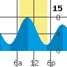 Toledo tide chart for Saturday, November 15, 2025