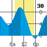 Toledo tide chart for Friday, January 30, 2026