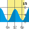 Toledo tide chart for Wednesday, April 15, 2026