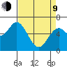 Toledo tide chart for Thursday, April 9, 2026