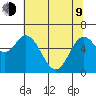 Toledo tide chart for Saturday, May 9, 2026