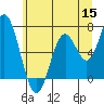 Toledo tide chart for Monday, June 15, 2026