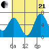 Toledo tide chart for Sunday, June 21, 2026