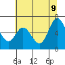 Toledo tide chart for Tuesday, June 9, 2026