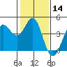 Dillon Beach tide chart for Thursday, January 14, 2021