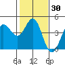 Dillon Beach tide chart for Saturday, January 30, 2021