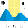 Dillon Beach tide chart for Wednesday, January 6, 2021
