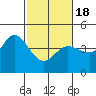 Dillon Beach tide chart for Thursday, February 18, 2021
