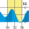 Dillon Beach tide chart for Thursday, March 11, 2021