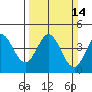 Dillon Beach tide chart for Sunday, March 14, 2021