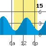 Dillon Beach tide chart for Monday, March 15, 2021