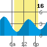 Dillon Beach tide chart for Tuesday, March 16, 2021