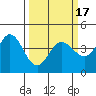 Dillon Beach tide chart for Wednesday, March 17, 2021