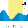 Dillon Beach tide chart for Thursday, March 18, 2021