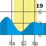 Dillon Beach tide chart for Friday, March 19, 2021