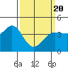 Dillon Beach tide chart for Saturday, March 20, 2021