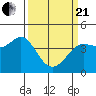 Dillon Beach tide chart for Sunday, March 21, 2021