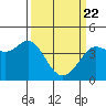 Dillon Beach tide chart for Monday, March 22, 2021