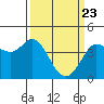 Dillon Beach tide chart for Tuesday, March 23, 2021
