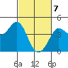 Dillon Beach tide chart for Sunday, March 7, 2021