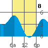 Dillon Beach tide chart for Monday, March 8, 2021