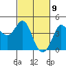 Dillon Beach tide chart for Tuesday, March 9, 2021