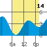 Dillon Beach tide chart for Wednesday, April 14, 2021