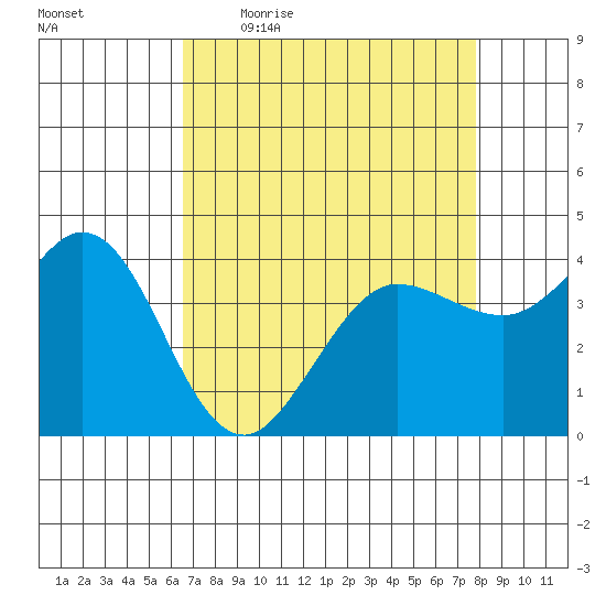 Dillon Beach tide chart for Friday, April 16, 2021