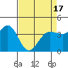 Dillon Beach tide chart for Saturday, April 17, 2021