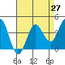 Dillon Beach tide chart for Tuesday, April 27, 2021