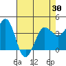 Dillon Beach tide chart for Friday, April 30, 2021