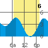 Dillon Beach tide chart for Tuesday, April 6, 2021