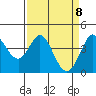 Dillon Beach tide chart for Thursday, April 8, 2021