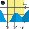 Dillon Beach tide chart for Tuesday, May 11, 2021