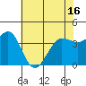 Dillon Beach tide chart for Sunday, May 16, 2021