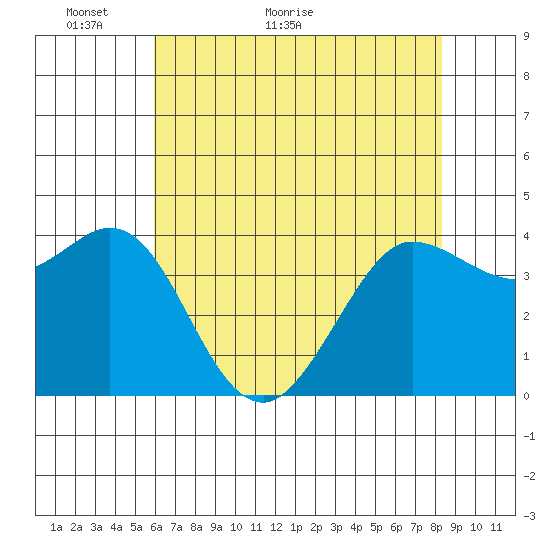 Dillon Beach tide chart for Tuesday, May 18, 2021