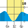 Dillon Beach tide chart for Tuesday, May 18, 2021