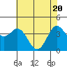 Dillon Beach tide chart for Thursday, May 20, 2021