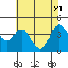Dillon Beach tide chart for Friday, May 21, 2021
