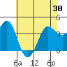 Dillon Beach tide chart for Sunday, May 30, 2021