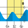 Dillon Beach tide chart for Saturday, May 8, 2021