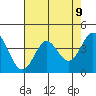 Dillon Beach tide chart for Sunday, May 9, 2021