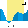 Dillon Beach tide chart for Saturday, June 12, 2021