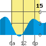 Dillon Beach tide chart for Tuesday, June 15, 2021