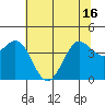 Dillon Beach tide chart for Wednesday, June 16, 2021