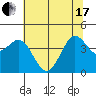 Dillon Beach tide chart for Thursday, June 17, 2021