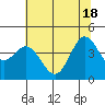 Dillon Beach tide chart for Friday, June 18, 2021