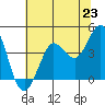 Dillon Beach tide chart for Wednesday, June 23, 2021