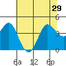 Dillon Beach tide chart for Tuesday, June 29, 2021