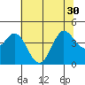 Dillon Beach tide chart for Wednesday, June 30, 2021
